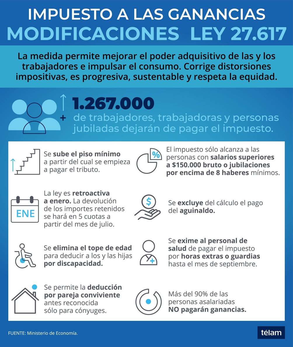 Los cambios que estableció la Ley 27.617.