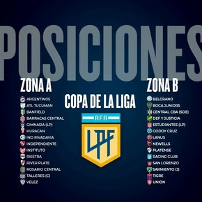 Tablas de posiciones de la Copa de la Liga: River y Vélez lideran la Zona A y Godoy Cruz sigue firme arriba en la Zona B